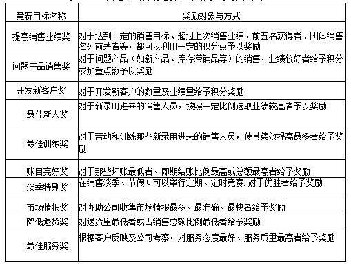 销售竞赛目标及其奖励对象