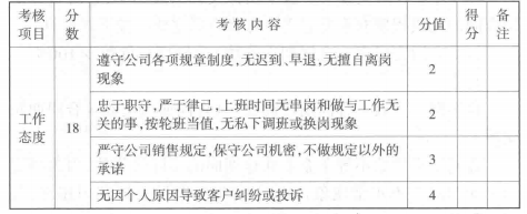 业绩评估表格