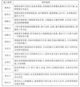 销售经理的成功塑造
