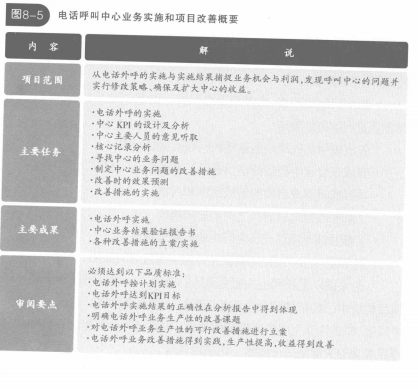 呼叫中心业务实施和项目改善概要