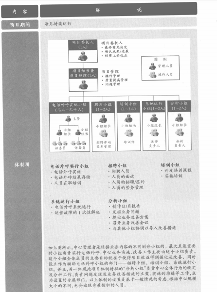 呼叫中心业务实施和项目改善概要