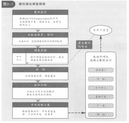 节约理由调查简图