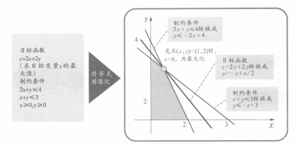 线性规划